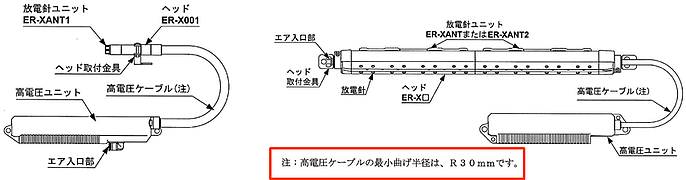 ER-Xの高電圧ケーブルの最小曲げ半径は、いくつですか？